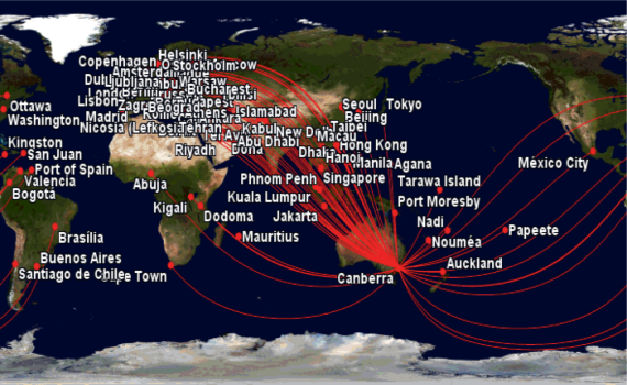 World map with arrows showing which countries use international document supply service.